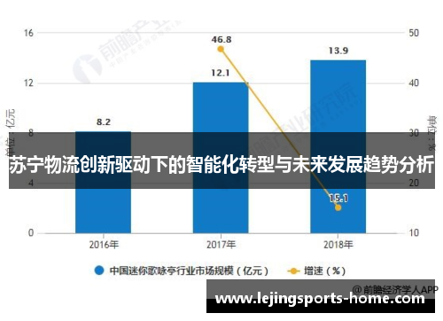 苏宁物流创新驱动下的智能化转型与未来发展趋势分析